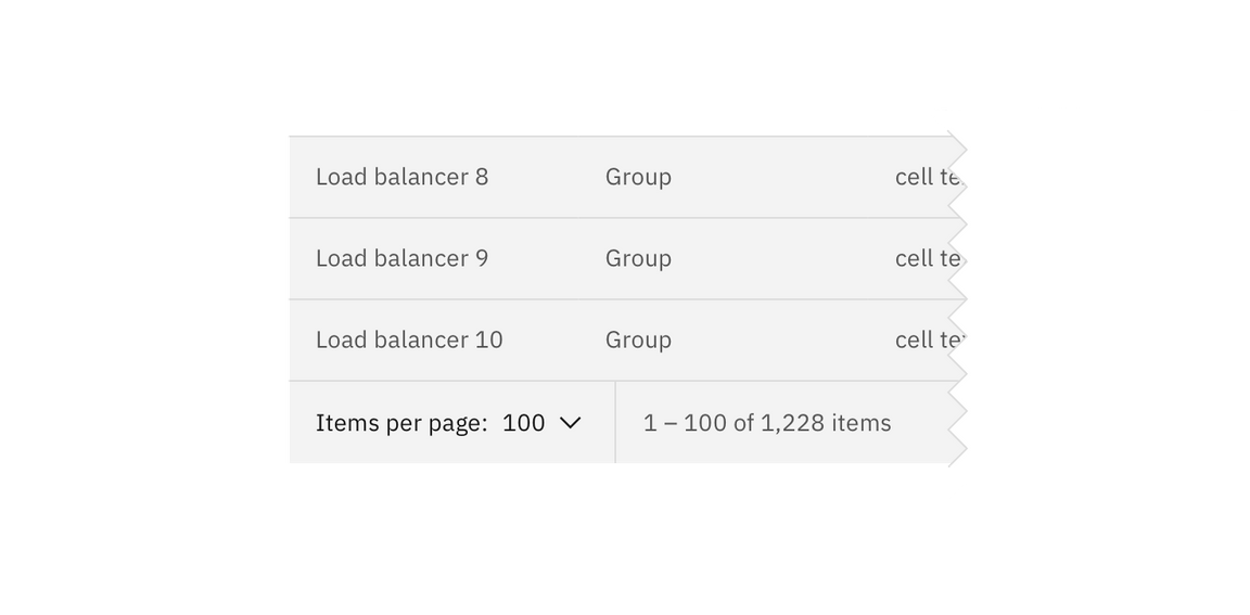 Example of items per page on data table